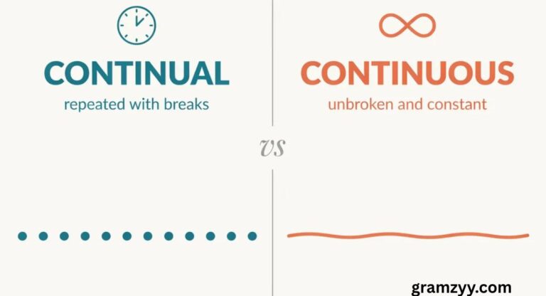 Continual vs Continuous — Difference and Usage Explained
