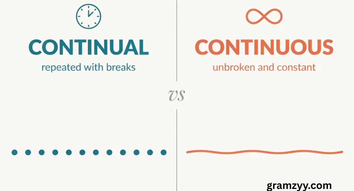 Continual vs Continuous — Difference and Usage Explained