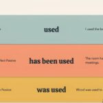 Is Used vs Has Been Used vs Was Used