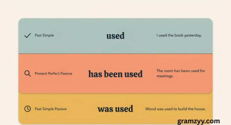 Is Used vs Has Been Used vs Was Used