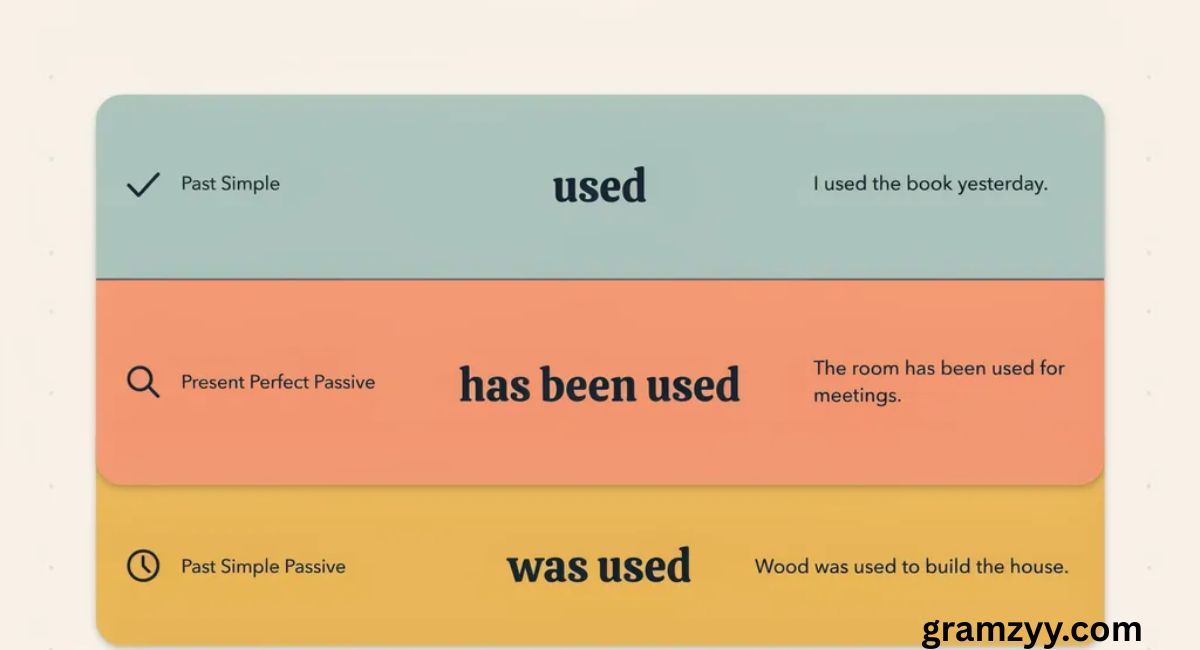 Is Used vs Has Been Used vs Was Used